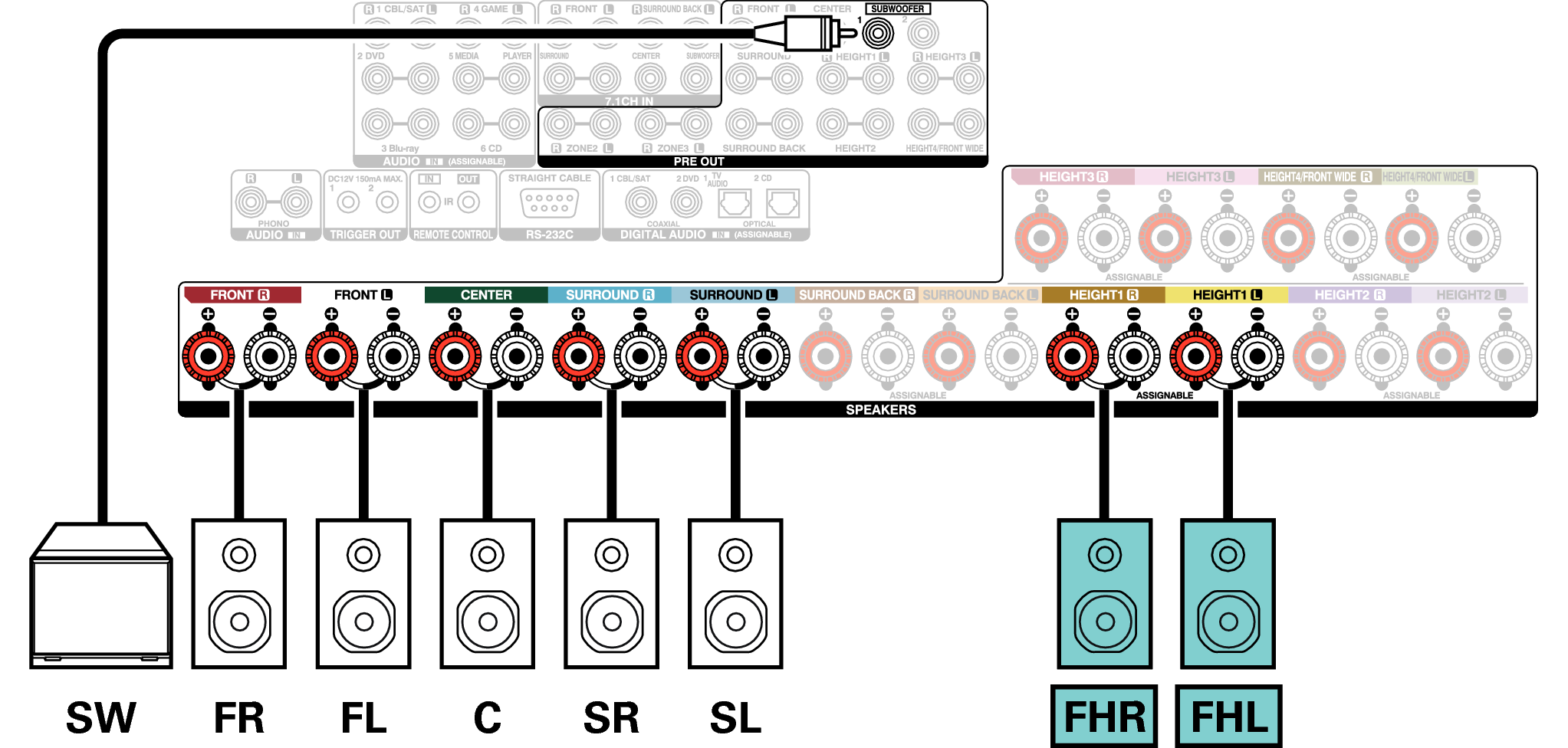 Conne SP 7.1 FH A110E3